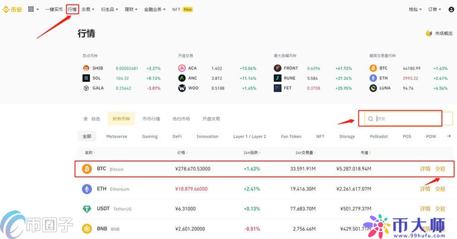 现在比特币怎么买？BTC比特币买入和交易教程图解